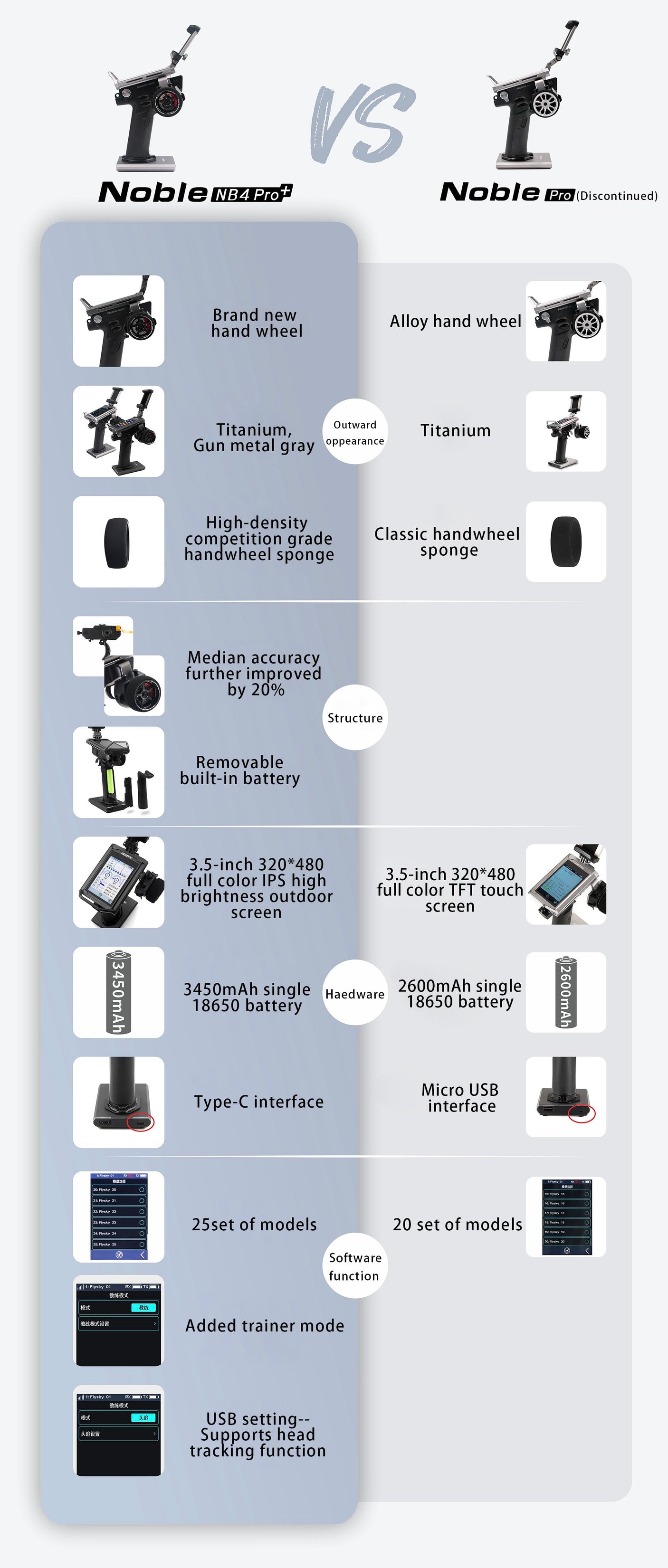 Flysky: Noble NB4 Pro+ Radio + FGr4B&FGr8B Rx